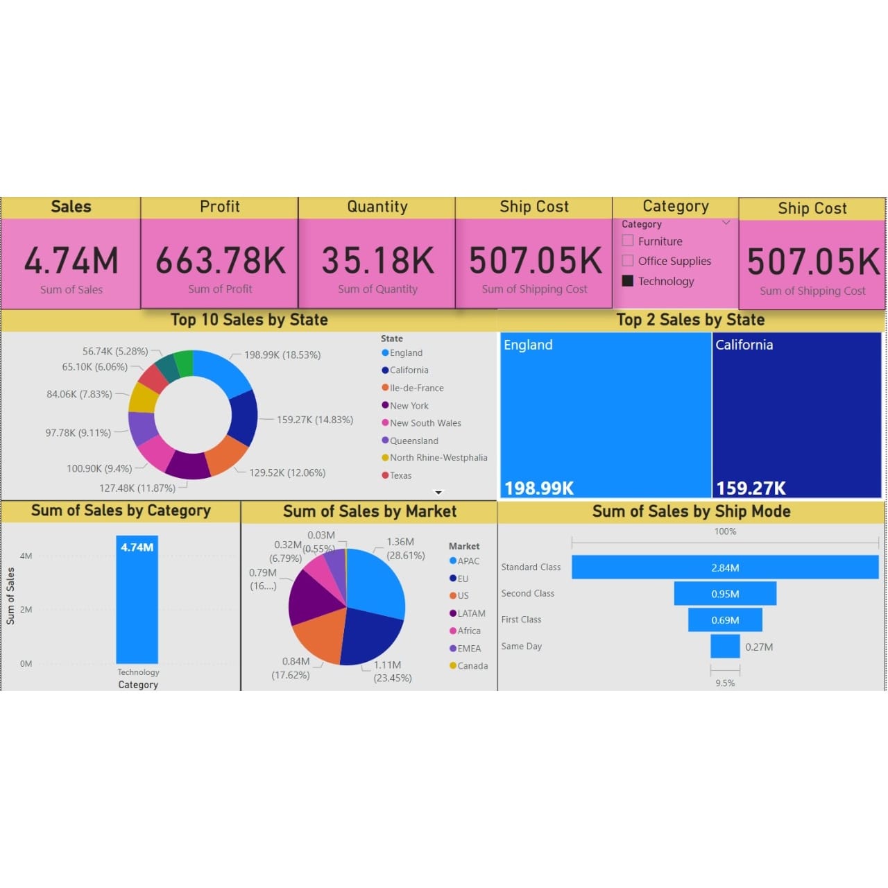 ECOMM Sales Data